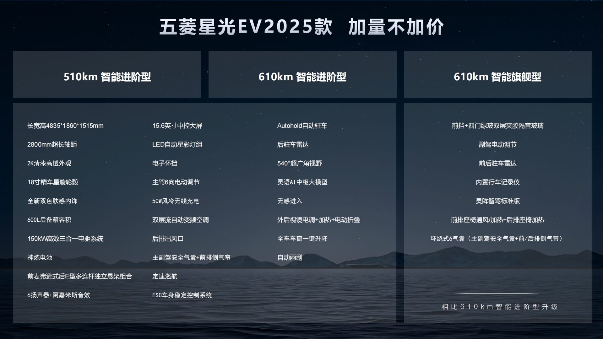 五菱星光EV 25款产品手册_83压缩.jpg